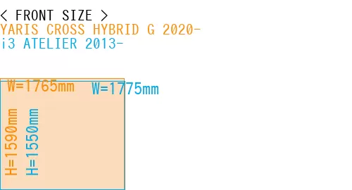 #YARIS CROSS HYBRID G 2020- + i3 ATELIER 2013-